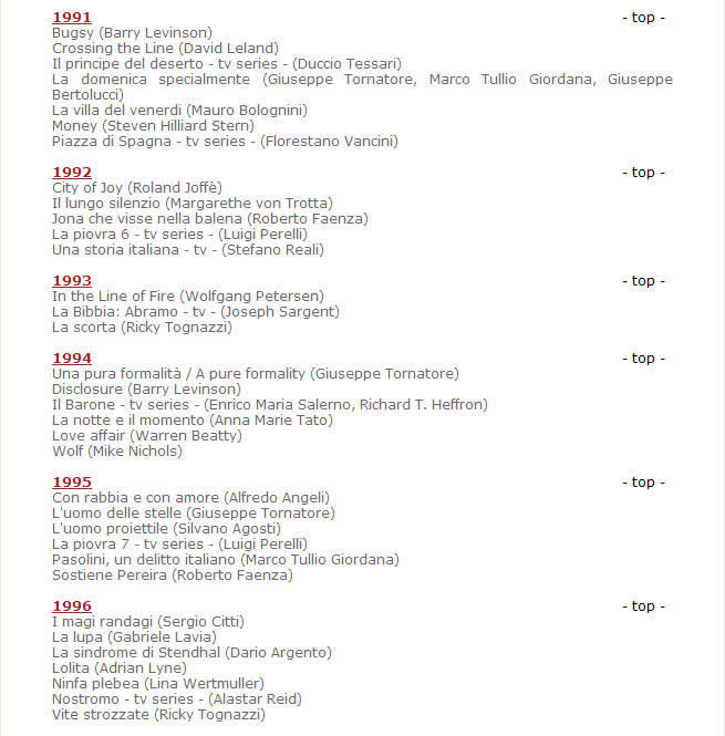 The capture of the Morricone's official website for chronological catalogue1991-1996